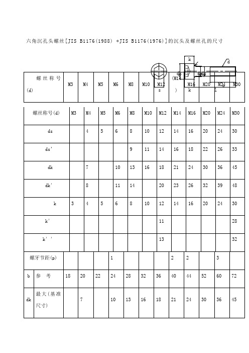 内六角螺丝尺寸表