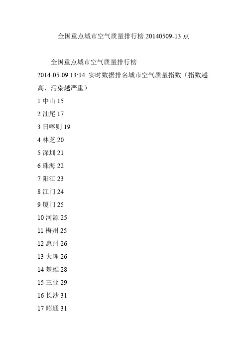 全国重点城市空气质量排行榜20140509-13点