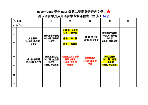 2019―2020学年2019级第二学期英语语言文学、