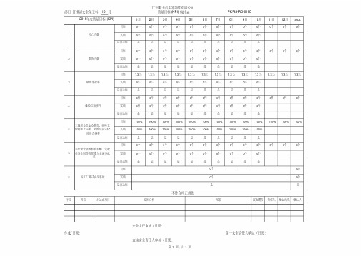 2016年各部门KPI统计表.pdf