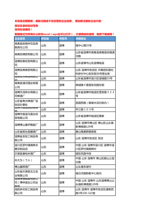 2020新版山东淄博酒类企业公司名录名单黄页联系方式大全326家