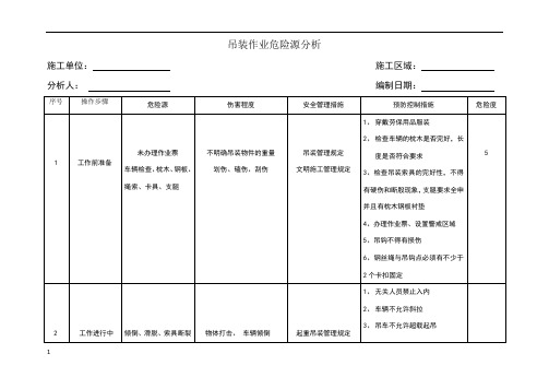 吊装作业危险源分析-