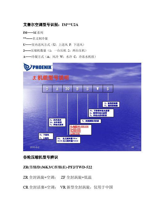 丹佛斯压缩机型号有哪些？