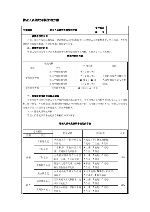 物业人员绩效考核管理方案