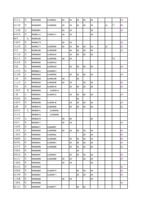 辽宁 - 首页 - 中国土地估价师与土地登记代理人协会