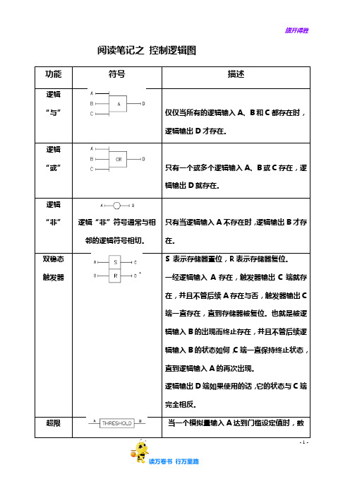 阅读笔记之 控制逻辑图——【精品培训课件】