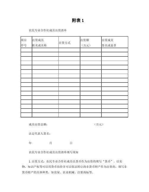 农民专业合作社成员出资清单(附表1)