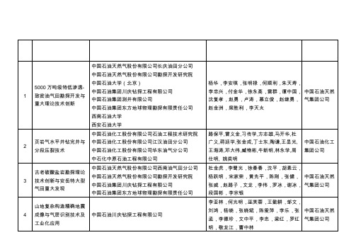 2015-2016年中国石油石化科技创新十大进展