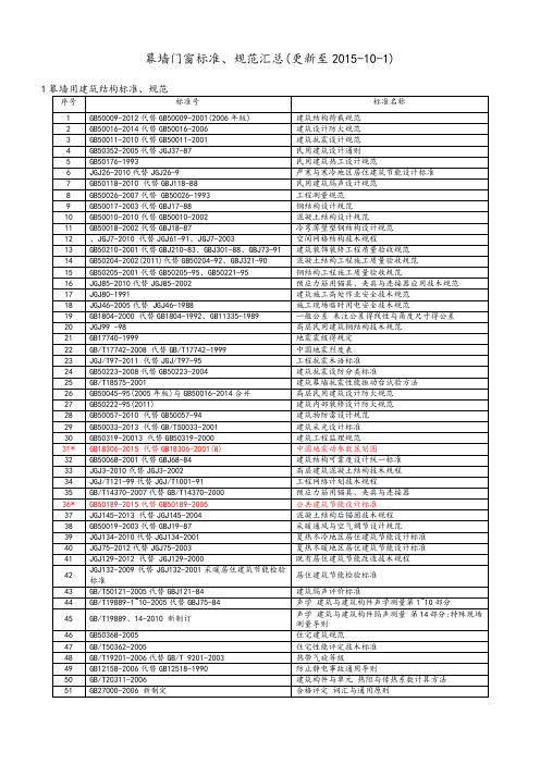 幕墙门窗标准、规范汇总