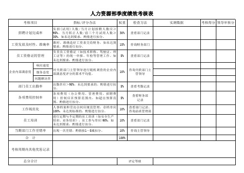 人力资源部季度绩效考核表