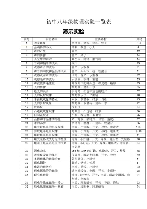 生、化、物实验一览表