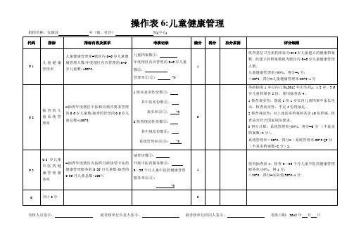 2015基本公卫妇幼线考核量表