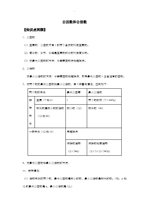 公因数和公倍数知识点