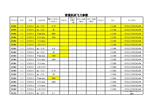 刀具切削参数表