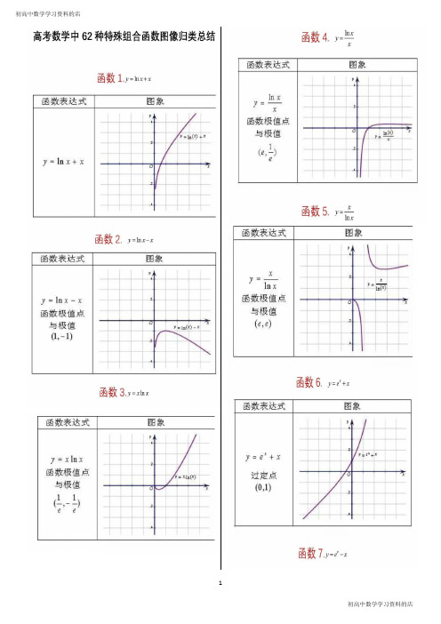 高考数学中62个重要函数图象