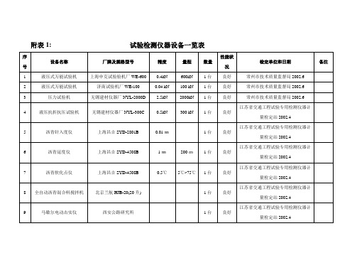 计量器具周期检定计划(统计)表