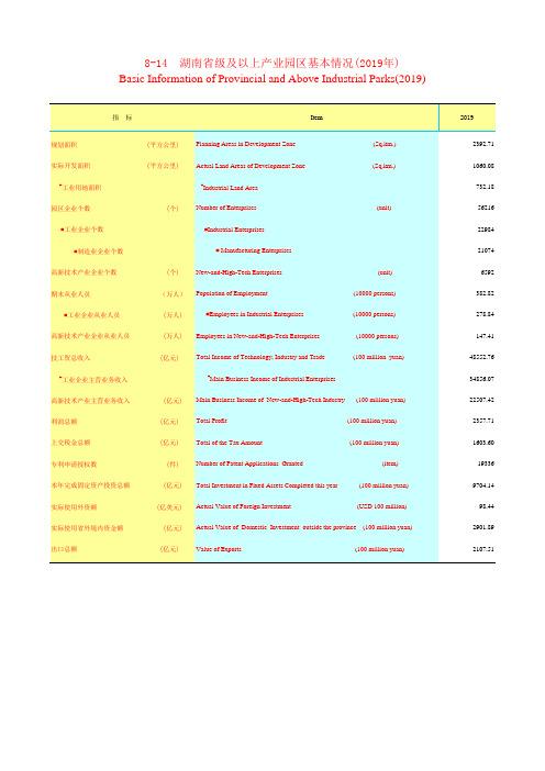 湖南统计年鉴2020社会经济发展指标：湖南省级及以上产业园区基本情况(2019年)