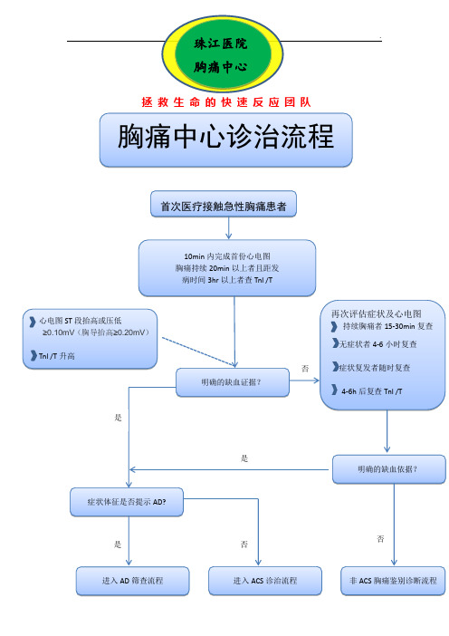 胸痛中心救治步骤图(最终版)