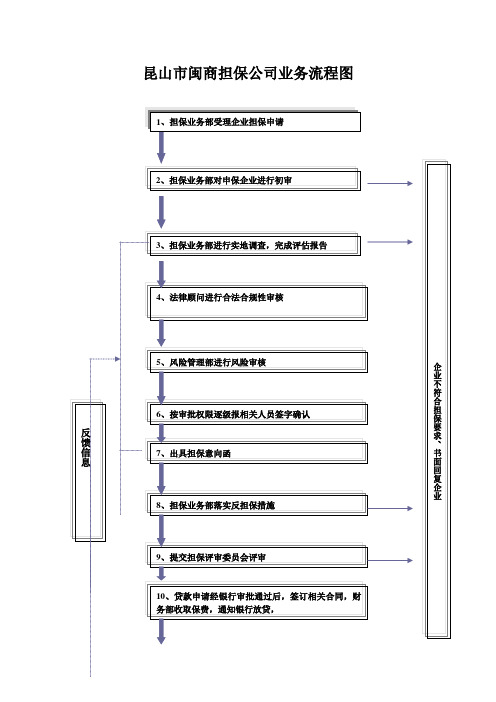 担保公司业务流程图