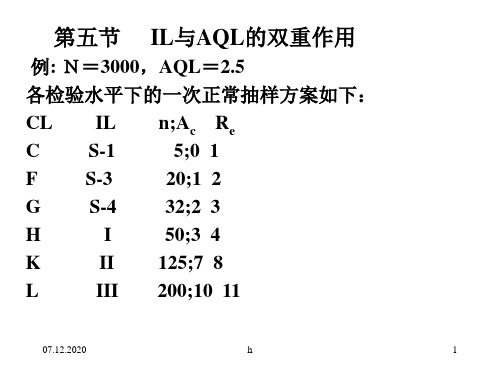 GBT 2828.1 解说与指导