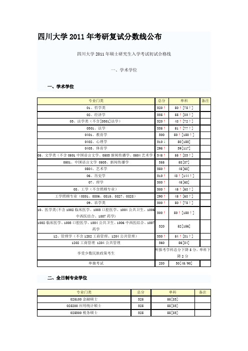 四川大学历年考研复试分数线2004-2011