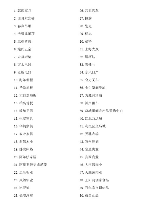 100个广告客户信息