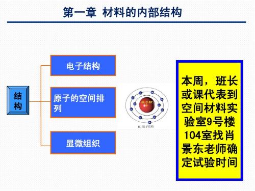 机械工程材料 第一章 材料的内部结构