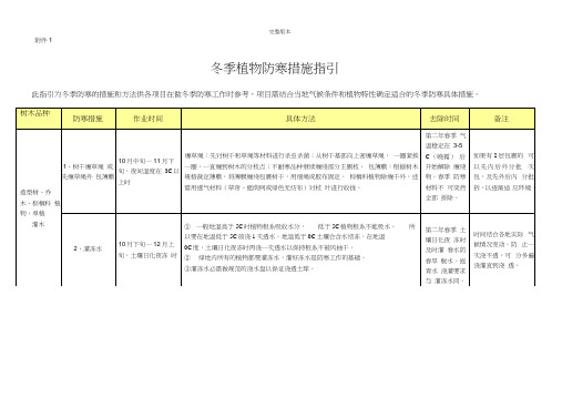 冬季植物防寒措施指引