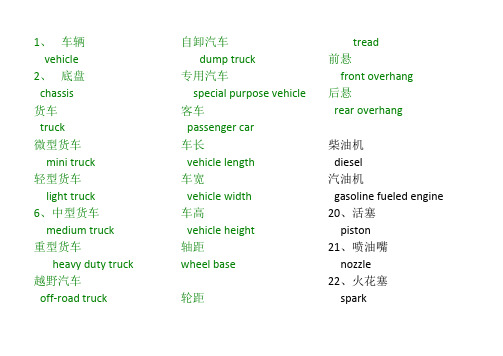 汽车专业英语及常用口语