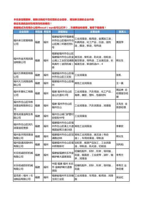 2020新版福建省福州工业润滑油工商企业公司名录名单黄页大全50家