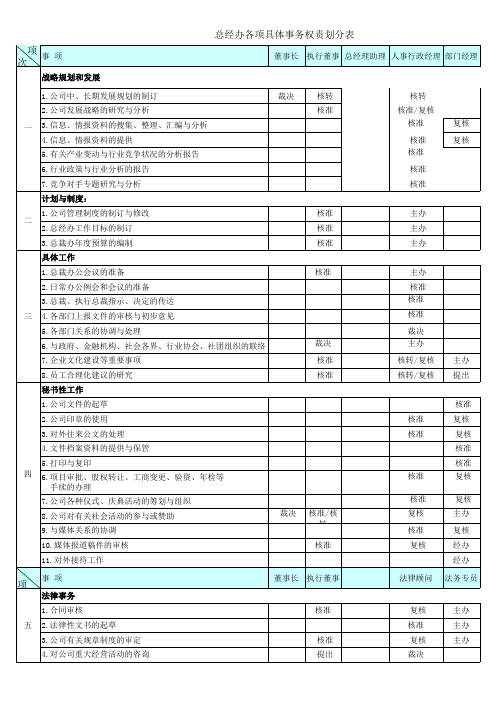 权责划分表