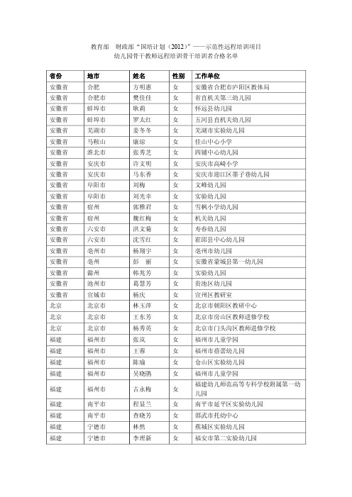 教育部财政部国培计划2012——示范性远程培训项目