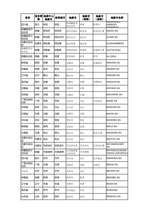 全国各省市名称及拼音知识分享