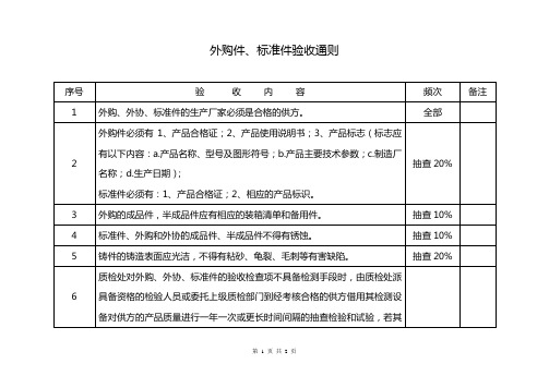 外购件、标准件验收通则