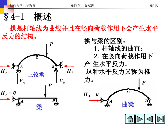 静定拱专题