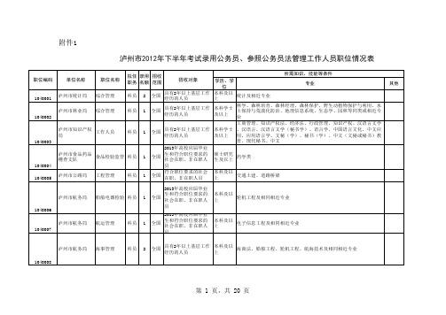 泸州市2012年下半年考试录用公务员、参照公务员法管理工作人员职位情况表