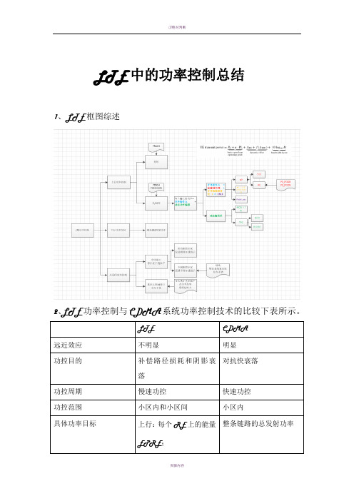 LTE中的功率控制总结