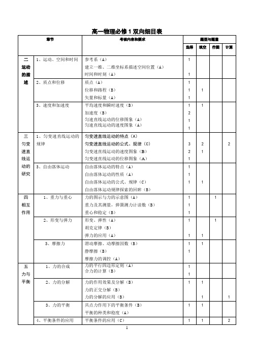 高一物理必修双向细目表