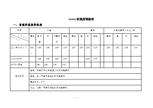 混凝土强度等级表