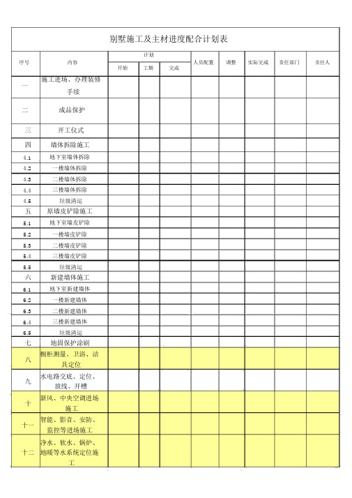 别墅施工进度规划及主材配合表样表