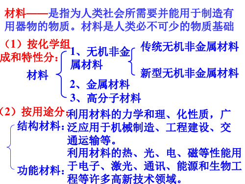 高中化学 硅酸盐工业——玻璃、陶瓷和水泥