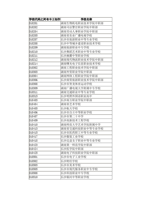 湖南省各中职学校代码