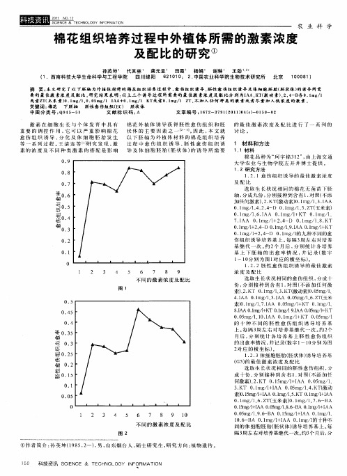 棉花组织培养过程中外植体所需的激素浓度及配比的研究