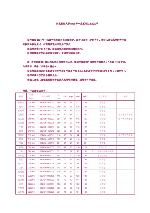 河北经贸大学2014年一志愿考生复试名单