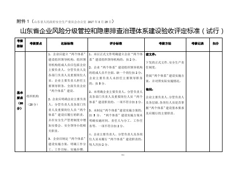 山东省企业风险分级管控和隐患排查治理体系建设验收评定标准(试行)