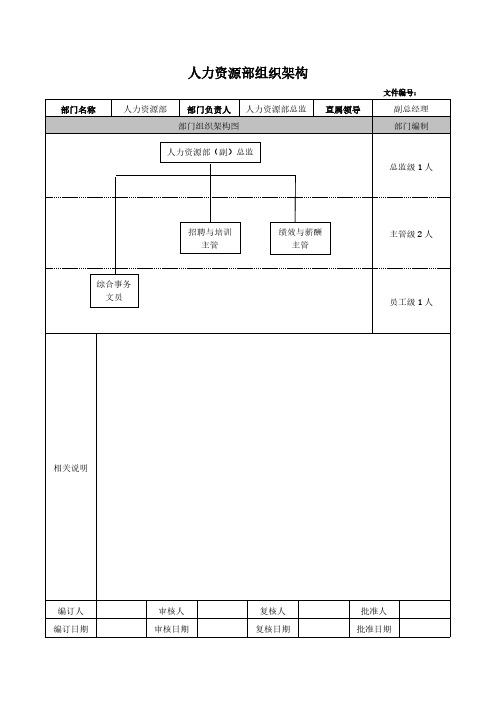 人力资源部门架构与职务说明