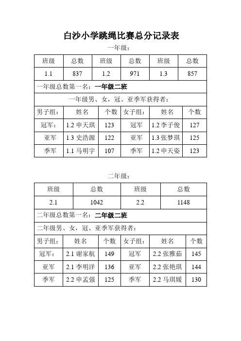 跳绳比赛总分成绩记录表