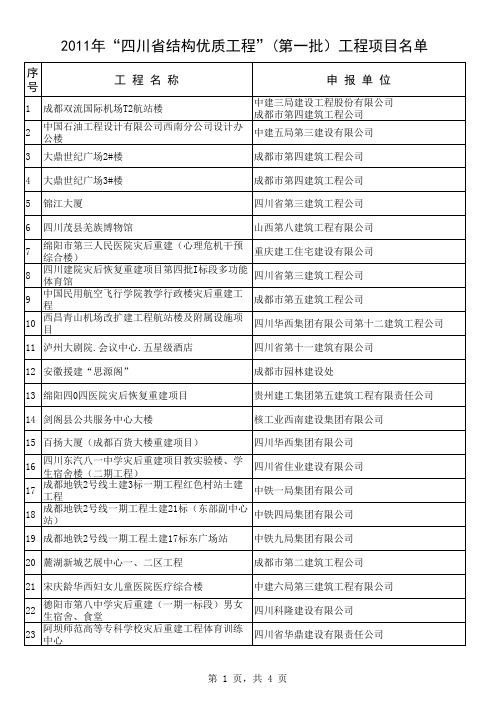 2011年 “四川省结构优质工程” (第一批)工程项目名单