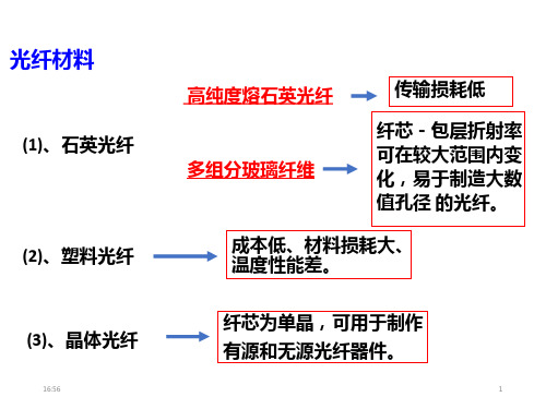 光纤材料及制造