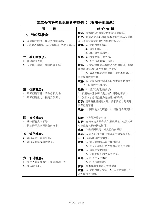 高三政治会考研究性课题典型范例